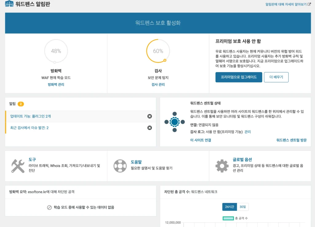 wordfence plugin dashboard